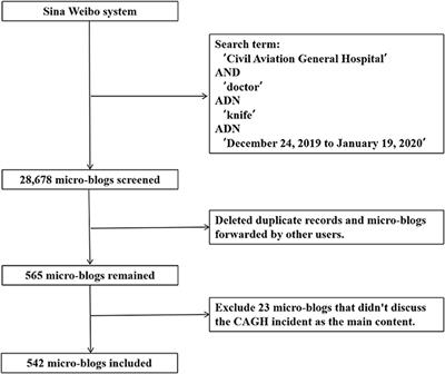 Workplace violence against doctors in China: A case analysis of the Civil Aviation General Hospital incident